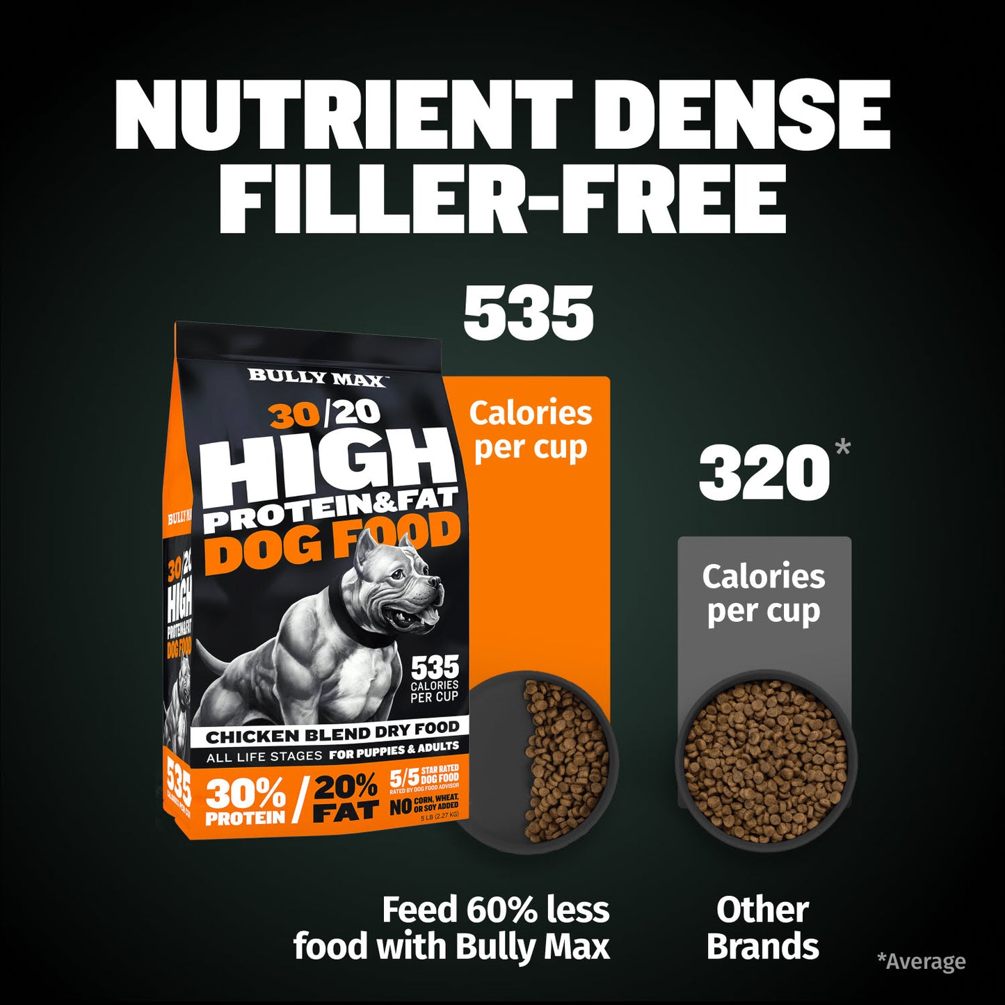 Bully Max 30/20 High Protein Chicken Dog Food