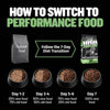 Bully Max 24/14 High Protein & Growth Puppy Food