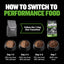 Bully Max 25/11 High Protein Lamb 45% Less Fat Dog Food