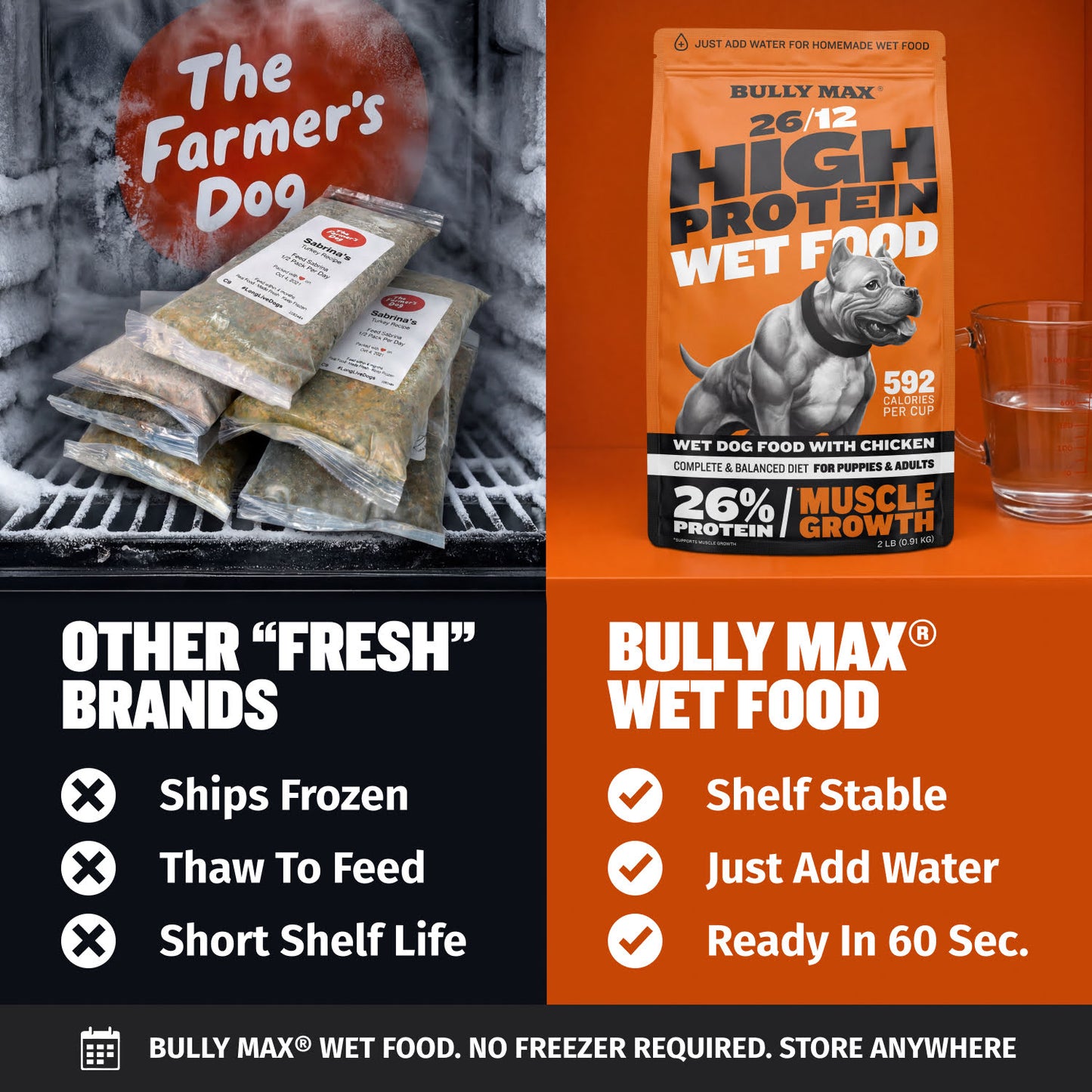 Bully Max 26/12 High Protein Chicken Wet Dog Food