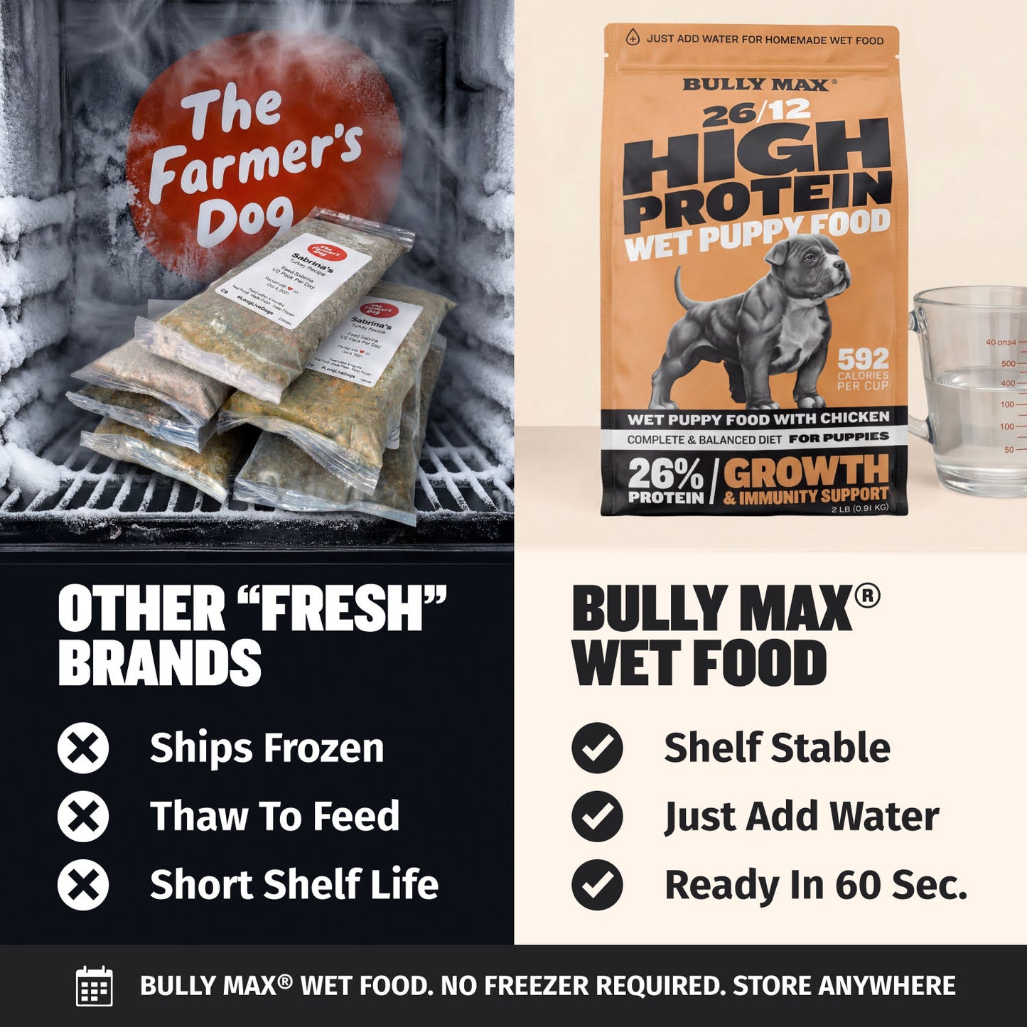 Bully Max 26/12 High Protein Chicken Wet Puppy Food