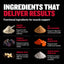 Bully Max Power Tabs for Muscle Gain