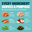 Bully Max Freeze-Dried Raw Dog Food Toppers Salmon Flavor