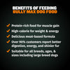 Bully Max 30/20 Dry Food & Freeze-Dried Raw Food Chicken Topper