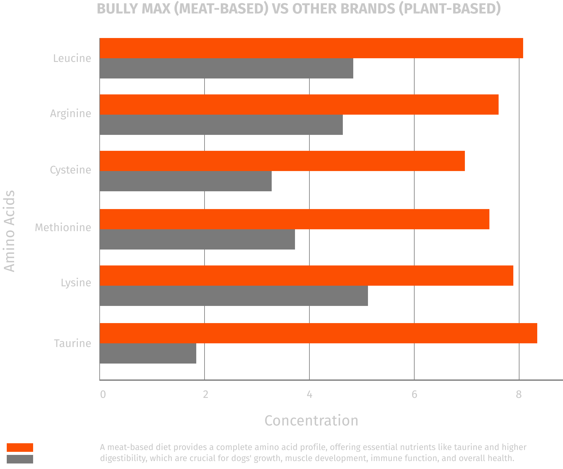 Statistics Image