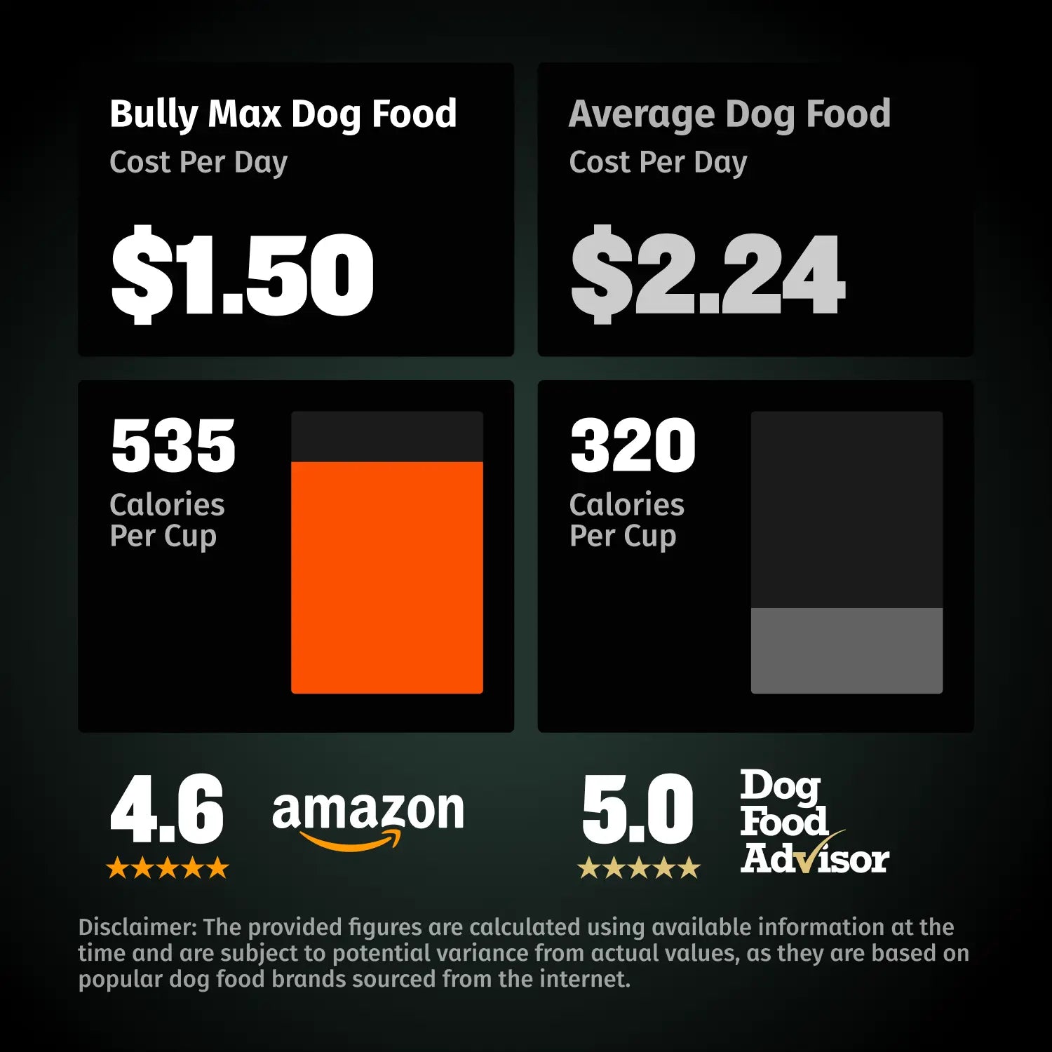 Bully max high sales protein dog food