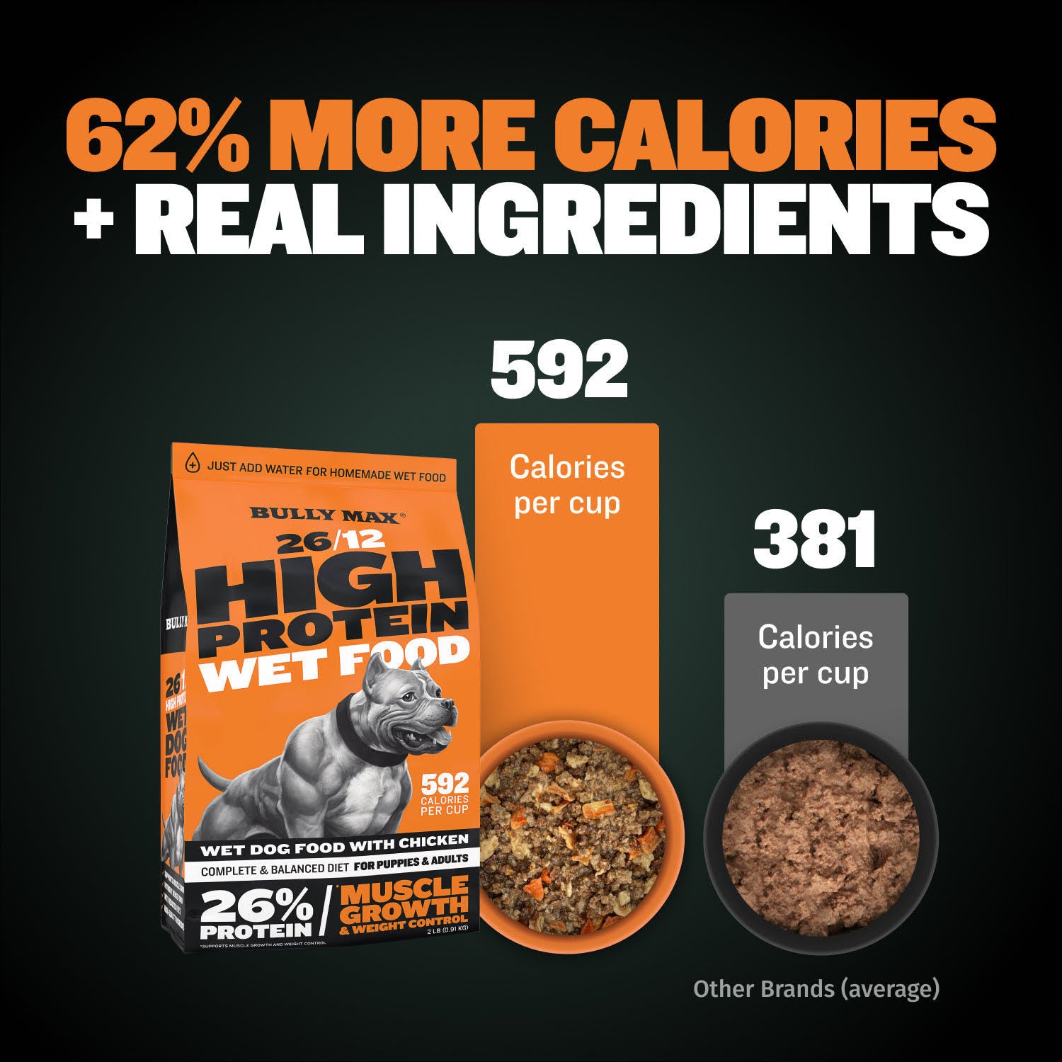 High Calorie Dog The Best High Protein Dog Food Bully Max 26/12