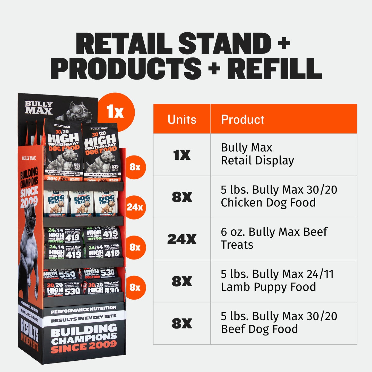 Bully Max Retail Stand-Up Display