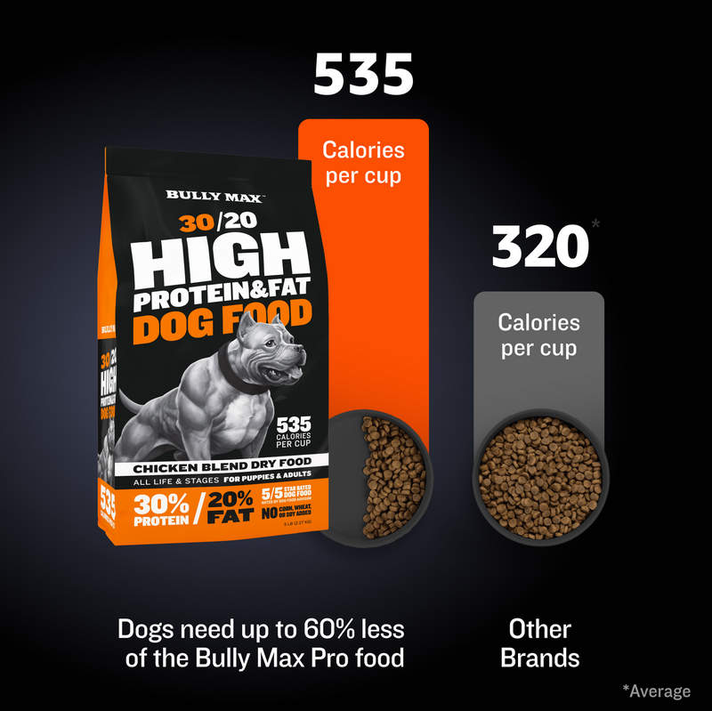Bully Max High Protein Dog Food Get 10 Off Premium Dog Nutrition