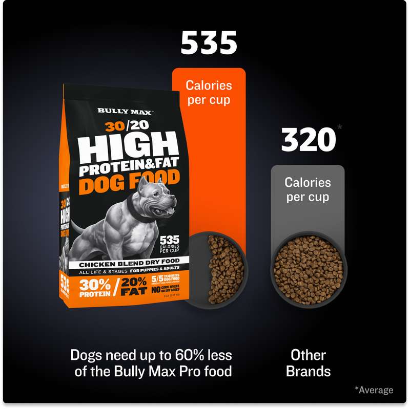 Bully Max 30/20 High Performance Dog Food - 15 lb bag