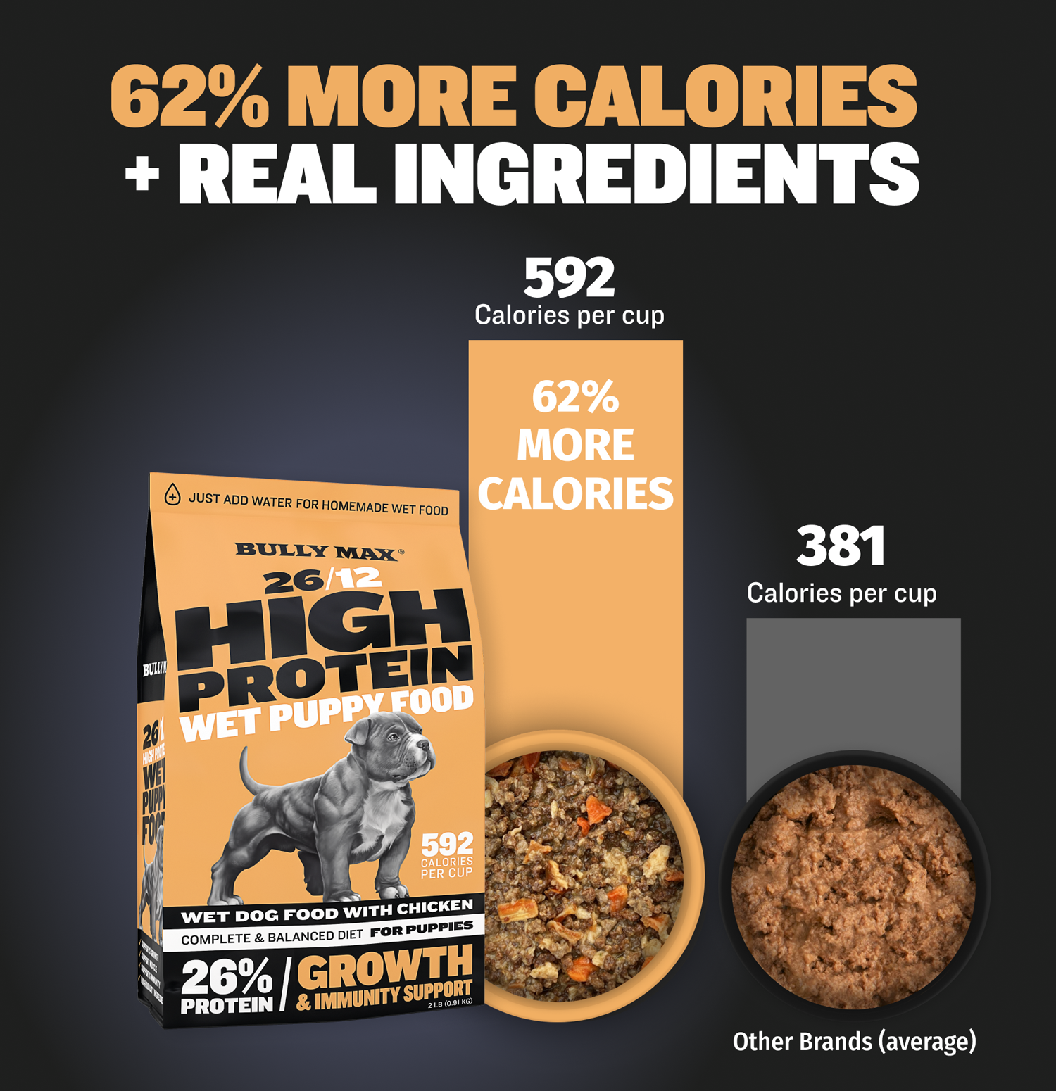 Bully max high protein dog food best sale