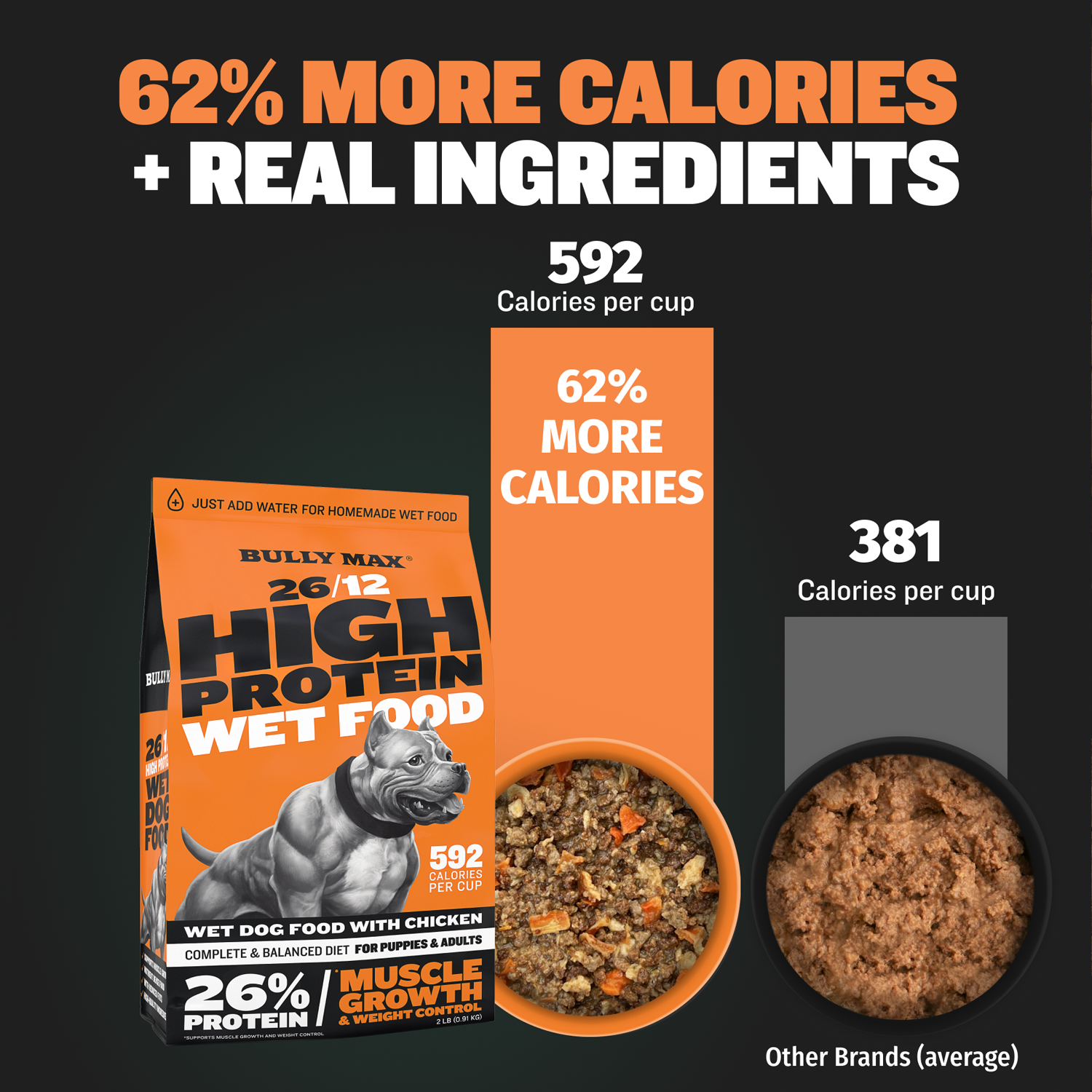 Bully Max 26 12 High Protein Wet Dog Food Bully Max