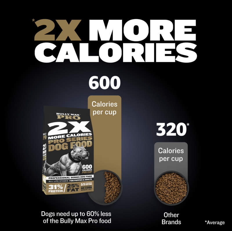 Bully Max™ Pro Series | High Calorie Dog Food | 600 Calories Per Cup ...